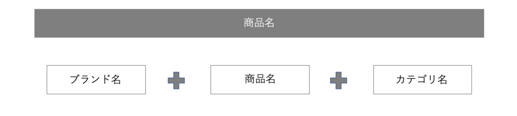 商品名の付け方