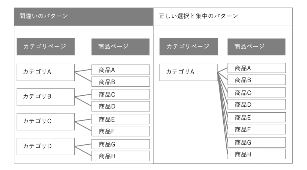 商品登録によるSEO対策