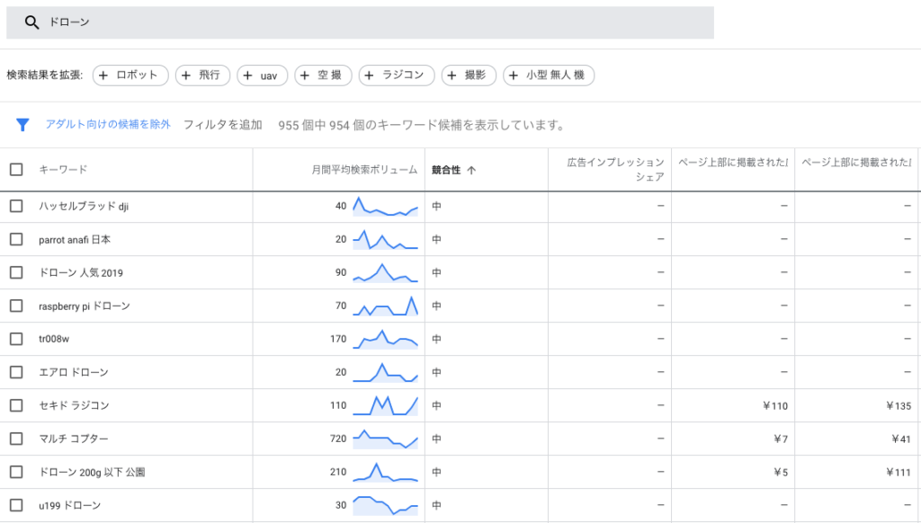 キーワードプランナー