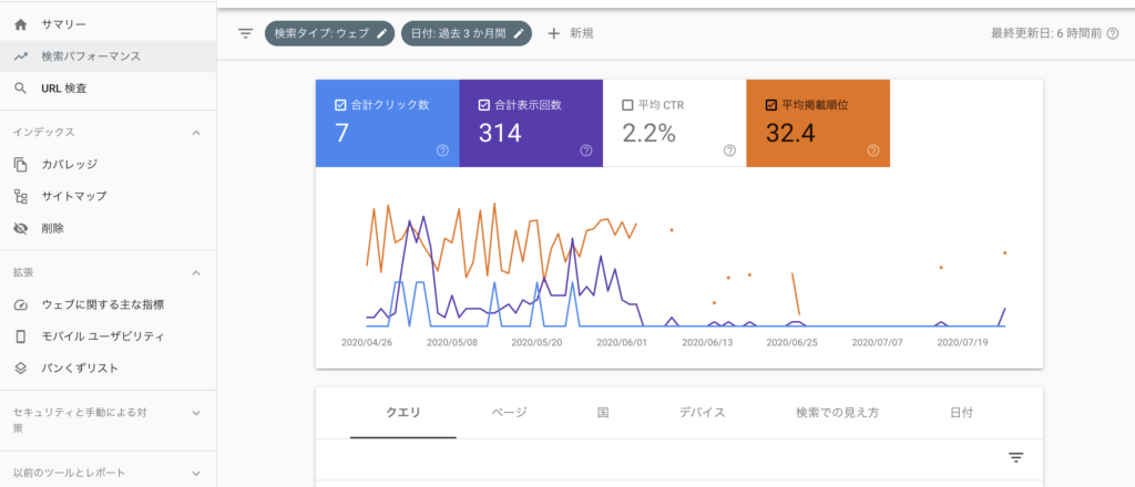 Googleサーチコンソール結果