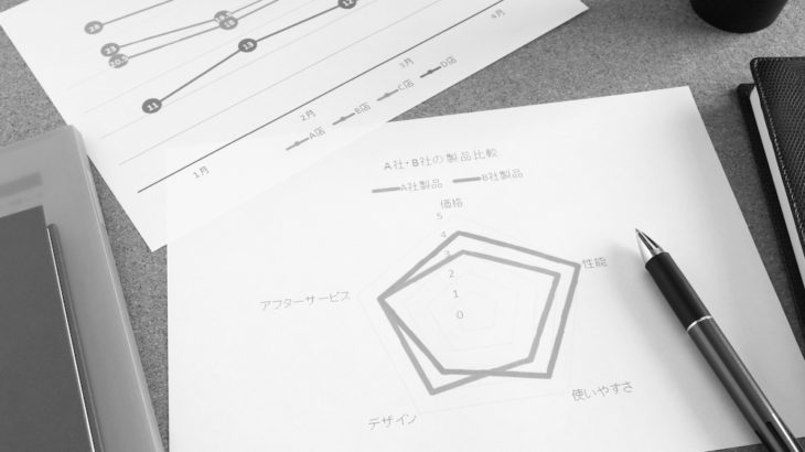 商品開発のための６ステップ