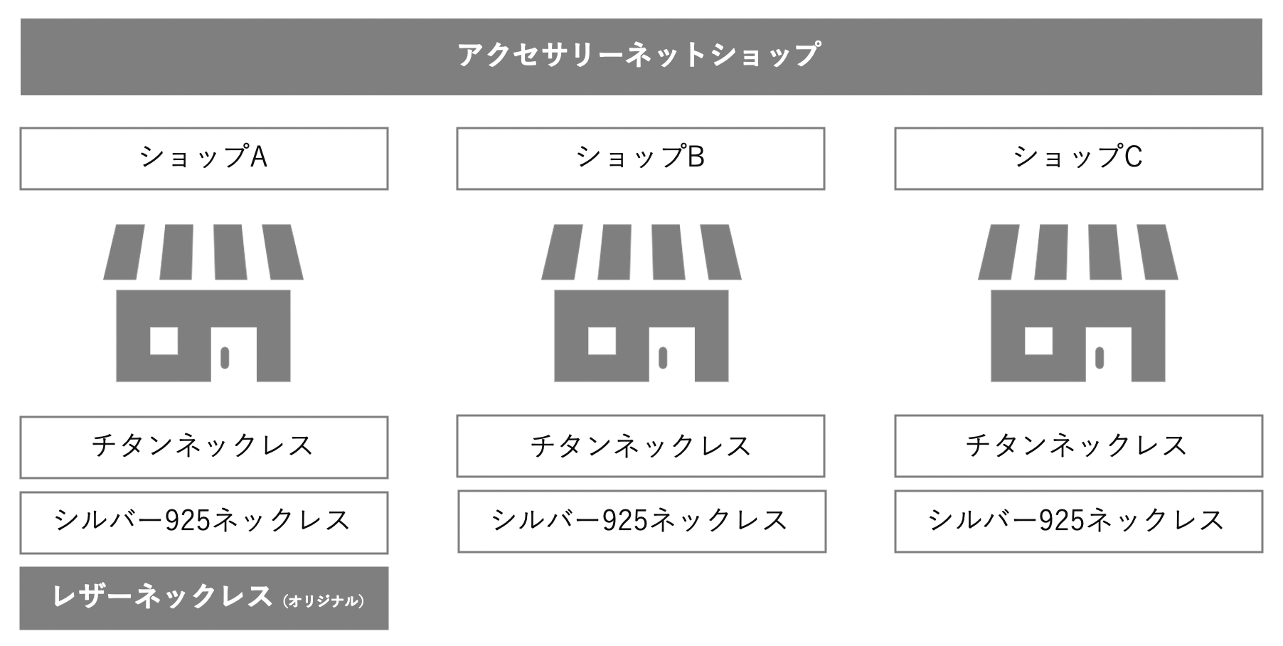 独自性のある商品製造